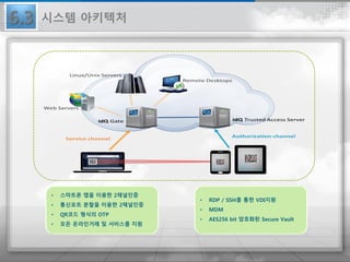 6.3
• 스마트폰 앱을 이용한 2채널인증
• 통신포트 분할을 이용한 2채널인증
• QR코드 형식의 OTP
• 모든 온라인거래 및 서비스를 지원
• RDP / SSH를 통한 VDI지원
• MDM
• AES256 bit 암호화된 Secure Vault
시스템 아키텍처
 