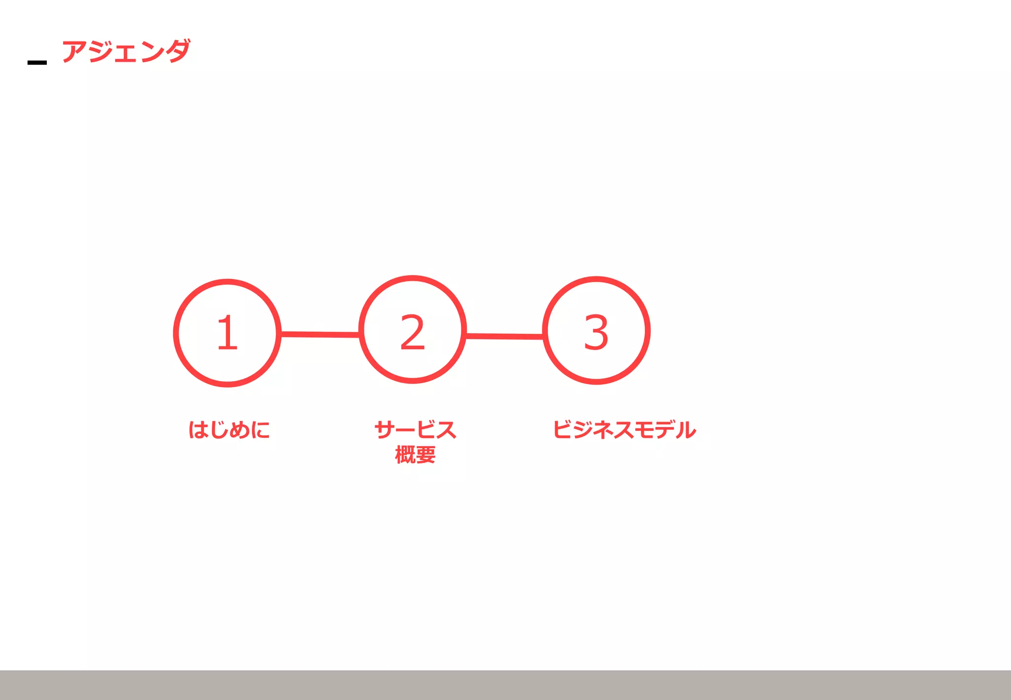 アジェンダ
1 2 3
ビジネスモデルサービス
概要
はじめに
 