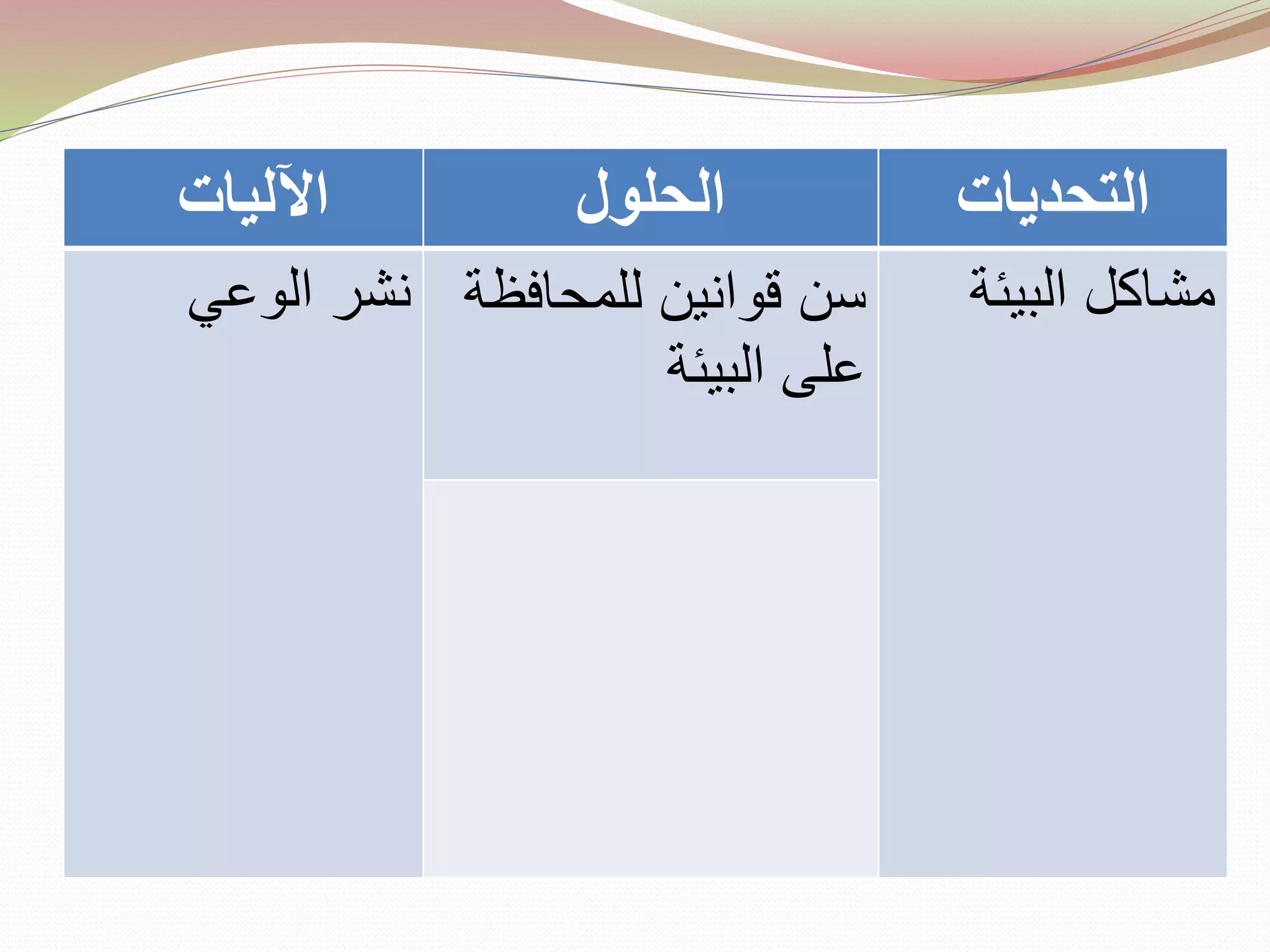 ‫اآلليات‬ ‫الحلول‬ ‫التحديات‬
‫نشر‬‫الوعي‬ ‫للمحاف‬ ‫قوانين‬ ‫سن‬‫ظة‬
‫البيئة‬ ‫على‬
‫مشاكل‬‫البيئة‬
 