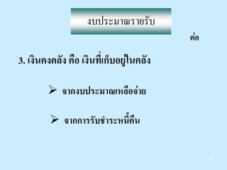 3535
3. เงินคงคลัง คือ เงินที่เก็บอยูในคลัง
 จากงบประมาณเหลือจาย
งบประมาณรายรับ
ตอ
 จากการรับชําระหนี้คืน
 