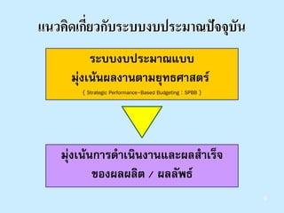 6
แนวคิดเกี่ยวกับระบบงบประมาณปจจุบัน
ระบบงบประมาณแบบ
มุงเนนผลงานตามยุทธศาสตร
( Strategic Performance-Based Budgeting : SPBB )
มุงเนนการดําเนินงานและผลสําเร็จ
ของผลผลิต / ผลลัพธ
 