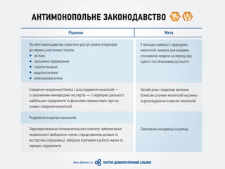 АНТИМОНОПОЛЬНЕ ЗАКОНОДАВСТВО
Рішення Мета
У випадку наявності природних
монополій знизити для кінцевих
споживачів затрати на перехід від
одного постачальника до іншого
Запобігання створенню великим
бізнесом штучних монополій на ринку
та розслідування існуючих монополій
Посилення конкуренції на ринку
На рівні законодавства спростити доступ різних операторів
до мереж у наступних галузях:
зв’язок
залізничні перевезення
газопостачання
водопостачання
електроенергетика
Створення незалежної Комісії з розслідування монополій —
із залученням міжнародних експертів — з перевірки діяльності
найбільших підприємств та фінансово-промислових груп на
ознаки створення монополій
Розділення існуючих монополій
Перезавантаження Антимонопольного комітету: забезпечення
незалежності (виборність членів з представників ділових та
експертних середовищ), заборона втручання в роботу малих та
середніх підприємств
 