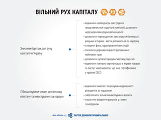ВІЛЬНИЙ РУХ КАПІТАЛУ
Знизити бар’єри для руху
капіталу в Україну
Лібералізувати умови для виходу
капіталу та інвестування за кордон
• відмінити необхідність реєструвати
представництва та дочірні компанії і дозволити
нерезидентам одержувати ліцензії
• дозволити нерезидентам реєструвати банківські
рахунки в Україні і вести діяльність із-за кордону
• створити фонд гарантування інвестицій
• посилити державні гарантії дотримання
майнових прав
• дозволити купівлю/продаж/заставу ліцензій
• відмінити повторну сертифікацію в Україні товарів
та послуг нерезидентів, що вже сертифіковані
у країнах OECD
• відмінити вимоги з ліцензування діяльності
резидентів за кордоном
• забезпечити вільне конвертування валюти
• спростити відкриття рахунків у гривні
за кордоном
 