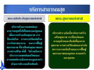 บริการสาธารณสุข
พรบ.หลักประกันสุขภาพแห่งชาติ
บริการด้านการแพทย์และ
สาธารณสุขซึ่งให้โดยตรงแก่บุคคล
เพื่อการสร้างเสริมสุขภาพ การ
ป้ องกันโรค การตรวจวินิจฉัยโรค
การรักษาพยาบาล และการฟื้ นฟู
สมรรถภาพ ที่จาเป็ นต่อสุขภาพและ
การดารงชีวิต ทั้งนี้ ให้รวมถึงการ
บริการการแพทย์แผนไทยและ
การแพทย์ทางเลือกตามกฎหมายว่า
ด้วยการประกอบโรคศิลปะ
พรบ.สุขภาพแห่งชาติ
บริการต่างๆอันเกี่ยวกับการสร้าง
เสริมสุขภาพ การป้ องกันและ
ควบคุมโรคและปัจจัยที่คุกคาม
สุขภาพ การตรวจวินิจฉัยและบาบัด
สภาวะความเจ็บป่ วยและการฟื้ นฟู
สมรรถภาพของบุคคล ครอบครัว
และชุมชน
 