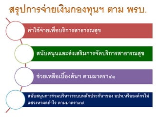 ค่าใช้จ่ายเพื่อบริการสาธารณสุข
สนับสนุนและส่งเสริมการจัดบริการสาธารณสุข
ช่วยเหลือเบื้องต้นฯ ตามมาตรา๔
สนับสนุนการร่วมบริหารระบบหลักประกันฯของ อปท.หรือองค์กร ม่
แสวงหาผลกา ร ตามมาตรา๔๗
 