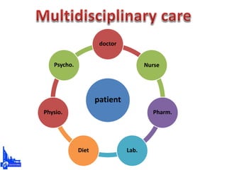 patient
doctor
Nurse
Pharm.
Lab.Diet
Physio.
Psycho.
 