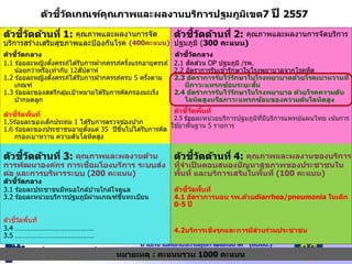 สปสช.เขต ๗ ขอนแก่น
ตัวชี้วัดเกณฑ์คุณภาพและผลงานบริการปฐมภูมิเขต7 ปี 2557
67
หมายเหตุ : คะแนนรวม 1000 คะแนน
ตัวชี้วัดด้านที่ 1: คุณภาพและผลงานการจัด
บริการสร้างเสริมสุขภาพและป้องกันโรค (400คะแนน)
ตัวชี้วัดด้านที่ 2: คุณภาพและผลงานการจัดบริการ
ปฐมภูมิ (300 คะแนน)
ตัวชี้วัดกลาง ตัวชี้วัดกลาง
1.1 ร ้อยละหญิงตั้งครรภ์ได ้รับการฝากครรภ์ครั้งแรกอายุครรภ์
น้อยกว่าหรือเท่ากับ 12สัปดาห์
1.2 ร ้อยละหญิงตั้งครรภ์ได ้รับการฝากครรภ์ครบ 5 ครั้งตาม
เกณฑ์
1.3 ร ้อยละของสตรีกลุ่มเป้าหมายได ้รับการคัดกรองมะเร็ง
ปากมดลูก
2.1 สัดส่วน OP ปฐมภูมิ /รพ.
2.2 อัตราการรับเข ้ารักษาในโรงพยาบาลจากโรคหืด
2.3 อัตราการรับไว้รักษาในโรงพยาบาลด้วยโรคเบาหวานที่
มีภาวะแทรกซ้อนระยะสั้น
2.4 อัตราการรับไว้รักษาในโรงพยาบาล ด้วยโรคความดัน
โลหิตสูงหรือภาวะแทรกซ้อนของความดันโลหิตสูง
ตัวชี้วัดพื้นที่
1.5ร ้อยละของเด็กประถม 1 ได ้รับการตรวจช่องปาก
1.6 ร ้อยละของประชาชนอายุตั้งแต่ 35 ปีขึ้นไปได ้รับการคัด
กรองเบาหวาน ความดันโลหิตสูง
ตัวชี้วัดพื้นที่
2.5 ร ้อยละหน่วยบริการปฐมภูมิที่มีบริการแพทย์แผนไทย เน้นการ
ใช ้ยาพื้นฐาน 5 รายการ
ตัวชี้วัดด้านที่ 3: คุณภาพและผลงานด้าน
การพัฒนาองค์กร การเชื่อมโยงบริการ ระบบส่ง
ต่อ และการบริหารระบบ (200 คะแนน)
ตัวชี้วัดด้านที่ 4: คุณภาพและผลงานของบริการ
ที่จาเป็ นตอบสนองปัญหาสุขภาพของประชาชนใน
พื้นที่ และบริการเสริมในพื้นที่ (100 คะแนน)
ตัวชี้วัดกลาง
3.1 ร ้อยละประชาชนมีหมอใกล ้บ ้านใกล ้ใจดูแล
3.2 ร ้อยละหน่วยบริการปฐมภูมิผ่านเกณฑ์ขึ้นทะเบียน
ตัวชี้วัดพื้นที่
4.1 อัตราการนอน รพ.ด้วยdiarrhea/pneumonia ในเด็ก
0-5 ปี
ตัวชี้วัดพื้นที่
4.2บริการเชิงรุกและการมีส่วนร่วมประชาชน3.4 ……………………………………
3.5 ……………………………………
 