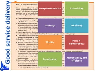 comprehensiveness Accessibility
Coverage Continuity
Quality
Person-
centeredness
Coordination
Accountability and
efficiency
 