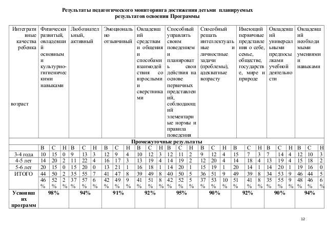 бланк утренний фильтр в детском саду