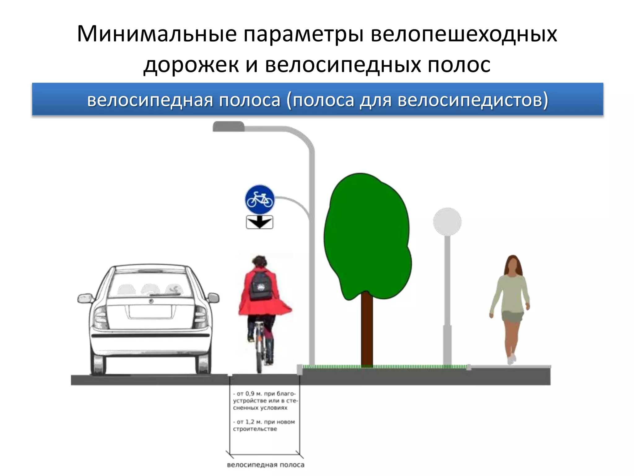Минимальные параметры велопешеходных
дорожек и велосипедных полос
велосипедная полоса (полоса для велосипедистов)
 