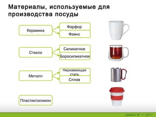Материалы, используемые для
производства посуды
Керамика
Фарфор
Фаянс
Стекло
Металл
Пластик/силикон
Силикатное
Боросиликатное
Нержавеющая
сталь
Сплав
 