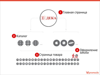 Оформление
заказа
Страница товара
Каталог
Главная страница
 