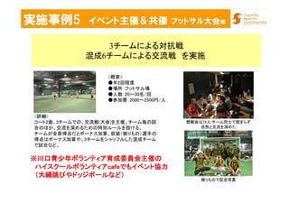 実施事例5 イベント主催＆共催 フットサル大会等
3チームによる対抗戦
混成6チームによる交流戦 を実施
<詳細>
コート2面、3チームでの、交流戦(大会)を主催。チーム毎の試
合のほか、交流を深めるための特別ルールを設ける。
チームが全員得点だとボーナス加算、仮装（被りもの）選手の
得点はボーナス加算や、3チームをシャッフルした混成チーム
で試合など。
懇親会は28人/チーム同士で固まらず
自然と交流を深めた
被りもので記念写真
<概要>
●年2回程度
●場所：フットサル場
●人数：20～30名/回
●参加費：2000～2500円/人
※※※※川口青少年ボランティア育成委員会主催の川口青少年ボランティア育成委員会主催の川口青少年ボランティア育成委員会主催の川口青少年ボランティア育成委員会主催の
ハイスクールボランティアハイスクールボランティアハイスクールボランティアハイスクールボランティアcafecafecafecafeでもイベント協力でもイベント協力でもイベント協力でもイベント協力
（大縄跳びやドッジボールなど）（大縄跳びやドッジボールなど）（大縄跳びやドッジボールなど）（大縄跳びやドッジボールなど）
 