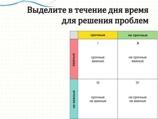 Выделите в течение дня время
для решения проблем
 
