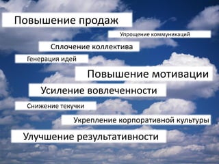 Повышение продаж
Сплочение коллектива
Генерация идей
Усиление вовлеченности
Повышение мотивации
Снижение текучки
Укрепление корпоративной культуры
Упрощение коммуникаций
Улучшение результативности
 