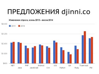 ПРЕДЛОЖЕНИЯ djinni.co
 