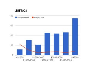 HR-IT'2014, Максим Ищенко. Доклад "Что происходит на рынке труда"