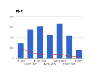 HR-IT'2014, Максим Ищенко. Доклад "Что происходит на рынке труда"