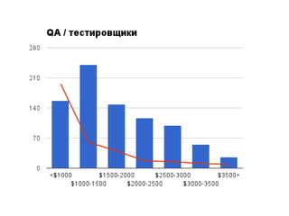 HR-IT'2014, Максим Ищенко. Доклад "Что происходит на рынке труда"