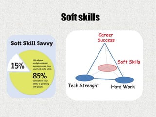 Soft skills
 