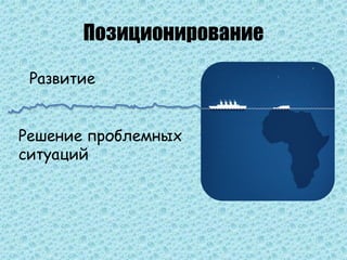 Позиционирование
Развитие
Решение проблемных
ситуаций
 