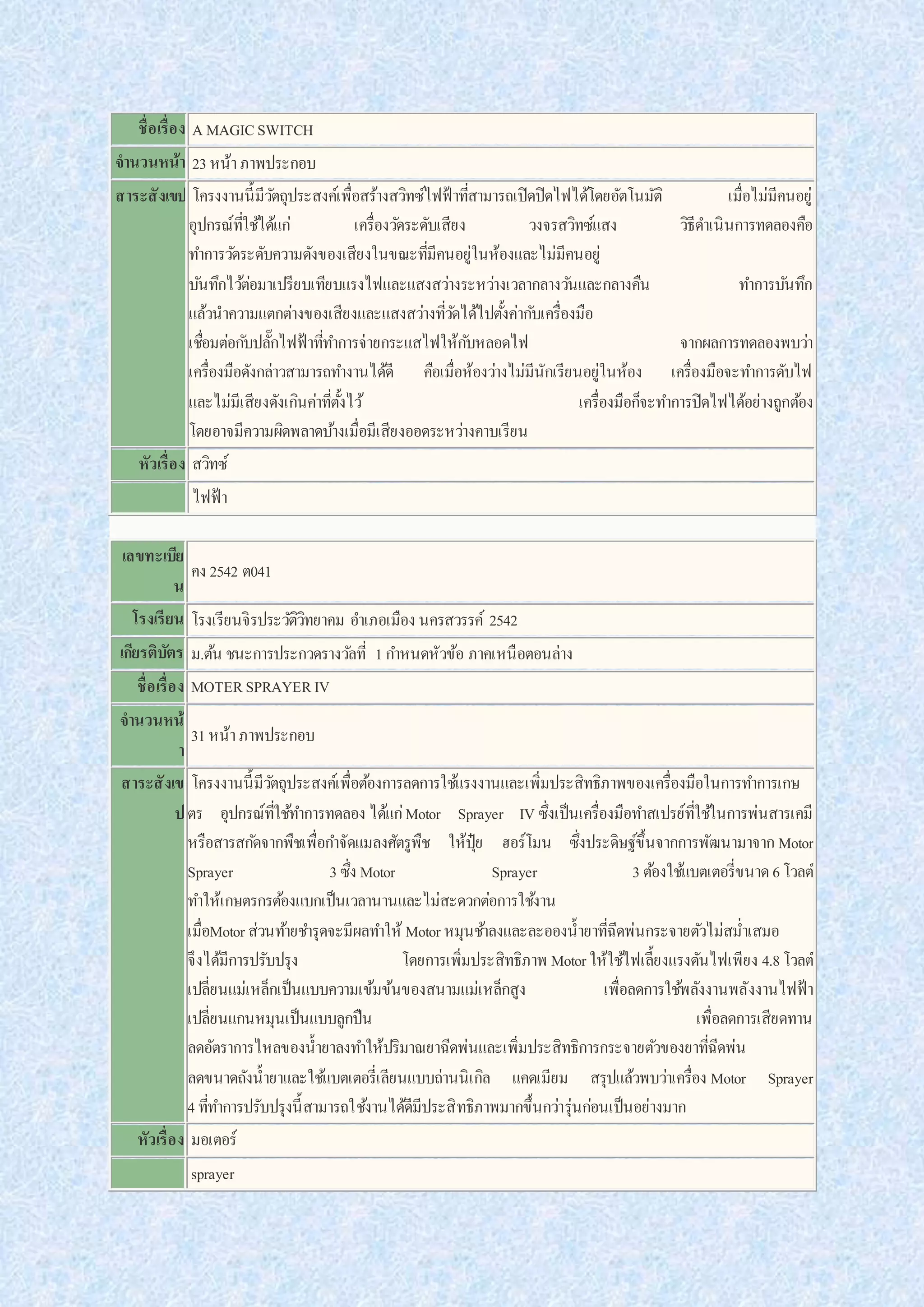 ชื่อเรื่อง A MAGICSWITCH
จานวนหน้า 23หน้าภาพประกอบ
สาระสังเขป โครงงานนี้มีวัตถุประสงค์เพื่อสร้างสวิทซ์ไฟฟ้ าที่สามารถเปิดปิดไฟได้โดยอัตโนมัติ เมื่อไม่มีคนอยู่
อุปกรณ์ที่ใช้ได้แก่ เครื่องวัดระดับเสียง วงจรสวิทซ์แสง วิธีดาเนินการทดลองคือ
ทาการวัดระดับความดังของเสียงในขณะที่มีคนอยู่ในห้องและไม่มีคนอยู่
บันทึกไว้ต่อมาเปรียบเทียบแรงไฟและแสงสว่างระหว่างเวลากลางวันและกลางคืน ทาการบันทึก
แล้วนาความแตกต่างของเสียงและแสงสว่างที่วัดได้ไปตั้งค่ากับเครื่องมือ
เชื่อมต่อกับปลั๊กไฟฟ้ าที่ทาการจ่ายกระแสไฟให้กับหลอดไฟ จากผลการทดลองพบว่า
เครื่องมือดังกล่าวสามารถทางานได้ดี คือเมื่อห้องว่างไม่มีนักเรียนอยู่ในห้อง เครื่องมือจะทาการดับไฟ
และไม่มีเสียงดังเกินค่าที่ตั้งไว้ เครื่องมือก็จะทาการปิดไฟได้อย่างถูกต้อง
โดยอาจมีความผิดพลาดบ้างเมื่อมีเสียงออดระหว่างคาบเรียน
หัวเรื่อง สวิทซ์
ไฟฟ้ า
เลขทะเบีย
น
คง 2542 ต041
โรงเรียน โรงเรียนจิรประวัติวิทยาคม อาเภอเมือง นครสวรรค์ 2542
เกียรติบัตร ม.ต้น ชนะการประกวดรางวัลที่ 1กาหนดหัวข้อ ภาคเหนือตอนล่าง
ชื่อเรื่อง MOTERSPRAYERIV
จานวนหน้
า
31หน้าภาพประกอบ
สาระสังเข
ป
โครงงานนี้มีวัตถุประสงค์เพื่อต้องการลดการใช้แรงงานและเพิ่มประสิทธิภาพของเครื่องมือในการทาการเกษ
ตร อุปกรณ์ที่ใช้ทาการทดลอง ได้แก่Motor Sprayer IV ซึ่งเป็นเครื่องมือทาสเปรย์ที่ใช้ในการพ่นสารเคมี
หรือสารสกัดจากพืชเพื่อกาจัดแมลงศัตรูพืช ให้ปุ๋ย ฮอร์โมน ซึ่งประดิษฐ์ขึ้นจากการพัฒนามาจาก Motor
Sprayer 3 ซึ่ง Motor Sprayer 3 ต้องใช้แบตเตอรี่ขนาด6โวลต์
ทาให้เกษตรกรต้องแบกเป็นเวลานานและไม่สะดวกต่อการใช้งาน
เมื่อMotorส่วนท้ายชารุดจะมีผลทาให้ Motor หมุนช้าลงและละอองน้ายาที่ฉีดพ่นกระจายตัวไม่สม่าเสมอ
จึงได้มีการปรับปรุง โดยการเพิ่มประสิทธิภาพ Motorให้ใช้ไฟเลี้ยงแรงดันไฟเพียง 4.8โวลต์
เปลี่ยนแม่เหล็กเป็นแบบความเข้มข้นของสนามแม่เหล็กสูง เพื่อลดการใช้พลังงานพลังงานไฟฟ้ า
เปลี่ยนแกนหมุนเป็นแบบลูกปืน เพื่อลดการเสียดทาน
ลดอัตราการไหลของน้ายาลงทาให้ปริมาณยาฉีดพ่นและเพิ่มประสิทธิการกระจายตัวของยาที่ฉีดพ่น
ลดขนาดถังน้ายาและใช้แบตเตอรี่เลียนแบบถ่านนิเกิล แคดเมียม สรุปแล้วพบว่าเครื่อง Motor Sprayer
4ที่ทาการปรับปรุงนี้สามารถใช้งานได้ดีมีประสิทธิภาพมากขึ้นกว่ารุ่นก่อนเป็นอย่างมาก
หัวเรื่อง มอเตอร์
sprayer
 