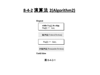 8-4-2 演算法 2(Algorithm2)
圖 8-4-2-1
 