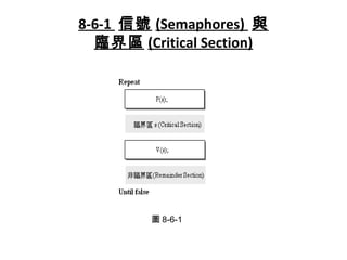 8-6-1 信號 (Semaphores) 與
臨界區 (Critical Section)
圖 8-6-1
 