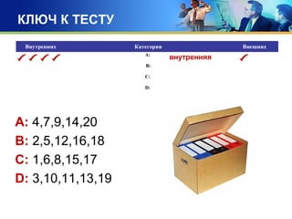 КЛЮЧ К ТЕСТУ
Внутренних Категории Внешних
A:
B:
C:
D:
внутренняя
А: 4,7,9,14,20
B: 2,5,12,16,18
C: 1,6,8,15,17
D: 3,10,11,13,19
 