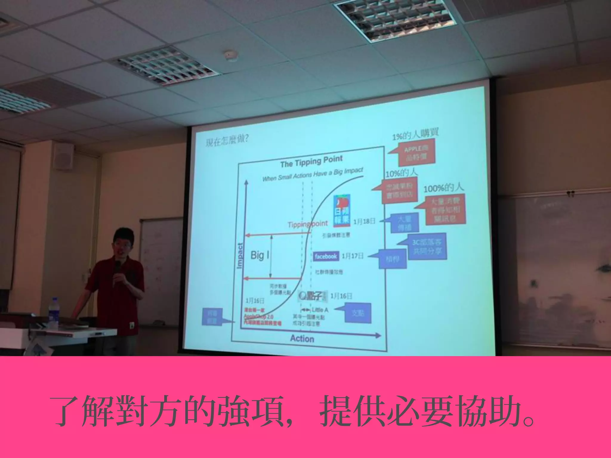 了解對方的強項，提供必要協助。
 