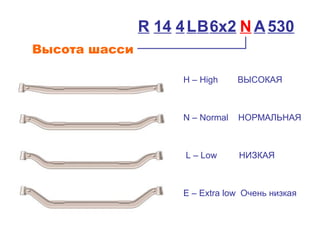 Высота шасси
R 14 В6x2 530N AL4
H – High ВЫСОКАЯ
N – Normal НОРМАЛЬНАЯ
L – Low НИЗКАЯ
E – Extra low Очень низкая
 