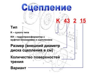 Тип
K – сухого типа
KH – гидротрансформатор с
муфтой блокировки и сцеплением
Размер (внешний диаметрРазмер (внешний диаметр
диска сцепления в см)диска сцепления в см)
Количество поверхностей
трения
Вариант
K 43 152
 