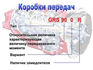 Тип
Относительная величинаОтносительная величина
характеризующаяхарактеризующая
величину передаваемоговеличину передаваемого
моментамомента
Вариант
Наличие замедлителя
GRS 90 R0
 