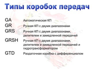 GA Автоматическая КП
GR Ручная КП с двумя диапазонами
GRS Ручная КП с двумя диапазонами,
делителем и замедленной передачей
GRSH Ручная КП с двумя диапазонами,
делителем и замедленной передачей и
гидротрансформатором
GTD Раздаточная коробка с дифференциалом
 