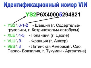 • YS2  0-1-2 - Швеция (г. Содертелье-
грузовики, г. Котринехольм-автобусы)
• XLE  4-5 - Голандия (г. Цволе)
• VLU  9 - Франция (г. Анжер)
• 9BS  3 - Латинская Америка(г. Сао
Паоло- Бразилия, г. Тукуман - Аргентина)
YS2P6X40005294821
 