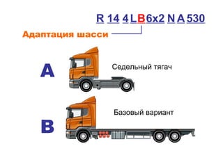 Адаптация шасси
R 14 В6x2 530N AL4
A
B
Седельный тягач
Базовый вариант
 