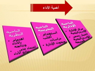 ‫األداء‬ ‫أهمية‬
 