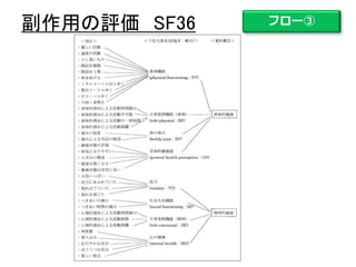 副作用の評価 SF36 フロー③
 
