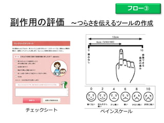 副作用の評価 ～つらさを伝えるツールの作成
チェックシート ペインスケール
フロー③
 