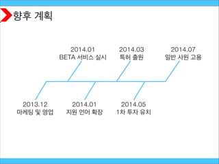 향후 계획
2014.01
지원 언어 확장
2014.01
BETA 서비스 실시
2013.12
마케팅 및 영업
2014.05
1차 투자 유치
2014.07
일반 사원 고용
2014.03
특허 출원
 