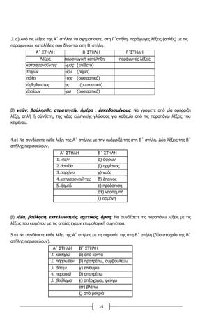 14
3. α) Από τις λέξεις της Α΄ στήλης να σχηματίσετε, στη Γ΄στήλη, παράγωγες λέξεις (απλές) με τις
παραγωγικές καταλήξεις που δίνονται στη Β΄στήλη.
Α΄ ΣΤΗΛΗ Β΄ΣΤΗΛΗ Γ΄ΣΤΗΛΗ
Λέξεις παραγωγική κατάληξη παράγωγες λέξεις
καταφρονοῦντες -ιμος (επίθετο)
τειχῶν -ίζω (ρήμα)
πόλει -της (ουσιαστικό)
ἐκβεβηκότας -ις (ουσιαστικό)
ἐποίουν -μα (ουσιαστικό)
β) νεῶν, βούλησθε, στρατηγεῖν, ἡμέρα , ἐσκεδασμένους: Να γράψετε από μία ομόρριζη
λέξη, απλή ή σύνθετη, της νέας ελληνικής γλώσσας για καθεμία από τις παραπάνω λέξεις του
κειμένου.
4.α) Να συνδέσετε κάθε λέξη της Α΄ στήλης με την ομόρριζή της στη Β΄ στήλη. Δύο λέξεις της Β΄
στήλης περισσεύουν.
Α΄ ΣΤΗΛΗ Β΄ ΣΤΗΛΗ
1.νεῶν α) άφρων
2.ἀσπίδα β) ορμίσκος
3.παρῄνει γ) ναός
4.καταφρονοῦντες δ) έπαινος
5.ὁρμεῖν ε) προάσπιση
στ) νηοπομπή
ζ) ορμόνη
β) ιδέα, βούληση, εκτελωνισμός, σχετικός, άρση: Να συνδέσετε τις παραπάνω λέξεις με τις
λέξεις του κειμένου με τις οποίες έχουν ετυμολογική συγγένεια.
5.α) Να συνδέσετε κάθε λέξη της Α΄ στήλης με τη σημασία της στη Β΄ στήλη (δύο στοιχεία της Β΄
στήλης περισσεύουν).
Α΄ ΣΤΗΛΗ Β΄ ΣΤΗΛΗ
1. καθορῶ α) από κοντά
2. πόρρωθεν β) προτρέπω, συμβουλεύω
3. ἄπειμι γ) επιθυμώ
4. παραινῶ δ) αποτρέπω
5. βούλομαι ε) απέρχομαι, φεύγω
στ) βλέπω
ζ) από μακριά
 