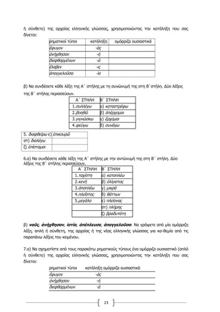 23
ή σύνθετο) της αρχαίας ελληνικής γλώσσας, χρησιμοποιώντας την κατάληξη που σας
δίνεται:
ρηματικοί τύποι κατάληξη ομόρριζα ουσιαστικά
ἔφυγον -άς
ἀνήχθησαν -ή
διεφθαρμένων -ά
ἔλαβεν -ις
ἀπαγγελοῦσα -ία
β) Να συνδέσετε κάθε λέξη της Α΄ στήλης με τη συνώνυμή της στη Β΄στήλη. Δύο λέξεις
της Β΄ στήλης περισσεύουν.
Α΄ ΣΤΗΛΗ Β΄ ΣΤΗΛΗ
1.συλλέγω α) καταστρέφω
2.βοηθῶ β) ἀπέρχομαι
3.γιγνώσκω γ) ἔρχομαι
4.φεύγω δ) συνάγω
5. διαφθείρω ε) ἐπικουρῶ
στ) διαλέγω
ζ) ἐπίσταμαι
6.α) Να συνδέσετε κάθε λέξη της Α΄ στήλης με την αντώνυμή της στη Β΄ στήλη. Δύο
λέξεις της Β΄ στήλης περισσεύουν.
Α΄ ΣΤΗΛΗ Β΄ ΣΤΗΛΗ
1.ταχίστη α) καταπλέω
2.κενή β) ὀλίγιστος
3.ἀποπλέω γ) μικρά
4.πλεῖστος δ) θάττων
5.μεγάλα ε) πλείονας
στ) πλήρης
ζ) βραδυτάτη
β) ναῦς, ἀνήχθησαν, ἱστία, ἀπέπλευσε, ἀπαγγελοῦσα: Να γράψετε από μία ομόρριζη
λέξη, απλή ή σύνθετη, της αρχαίας ή της νέας ελληνικής γλώσσας για κα-θεμία από τις
παραπάνω λέξεις του κειμένου.
7.α) Να σχηματίστε από τους παρακάτω ρηματικούς τύπους ένα ομόρριζο ουσιαστικό (απλό
ή σύνθετο) της αρχαίας ελληνικής γλώσσας, χρησιμοποιώντας την κατάληξη που σας
δίνεται:
ρηματικοί τύποι κατάληξη ομόρριζα ουσιαστικά
ἔφυγον -άς
ἀνήχθησαν -ή
διεφθαρμένων -ά
 