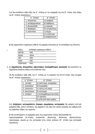 31
2.α) Να συνδέσετε κάθε λέξη της Α΄ στήλης με την ομόρριζή της στη Β΄ στήλη. Δύο λέξεις
της Β΄ στήλης περισσεύουν.
Α΄ ΣΤΗΛΗ Β΄ ΣΤΗΛΗ
1. ἀποκόπτειν α) προβολή
2. κατακρημνίσειαν β) άφθαρτος
3. βουλεύεσθαι γ) γκρεμός
4. διέφθειρεν δ) πατροκτόνος
5. ἀποκτεῖναι ε) κόμμα
στ) απόκτημα
ζ) διαβούλευση
β) Να σχηματίσετε παράγωγα επίθετα της αρχαίας ελληνικής με τις καταλήξεις που δίνονται.
1
3. α) αἰχμάλωτος, ἀπαγγέλλω, ἀφικνοῦμαι, ἐπιλαμβάνομαι, ἐκκλησία: Να αναλύσετε τις
παραπάνω σύνθετες λέξεις στα συνθετικά τους.
β) Να συνδέσετε κάθε λέξη της Α΄ στήλης με τη σημασία της στη Β΄στήλη. Δύο στοιχεία
της Β΄ στήλης περισσεύουν.
Α΄ ΣΤΗΛΗ Β΄ ΣΤΗΛΗ
1. τριταῖος α) σκέπτομαι, αποφασίζω
2. ζωγροῦμαι β) ζωγραφίζω
3. ἀποκτείνω γ) τρίτος στη σειρά
4. βουλεύομαι δ) κατηγορώ
5. αἰτιῶμαι ε) συλλαμβάνομαι ζωντανός
στ) φονεύω
ζ) μετά από τρεις ημέρες
4.α) ἀπήγαγεν, κατειργάσατο, ἔπεμψε, συμμάχους, κατηγορίαι: Να γράψετε από μία
ομόρριζη λέξη, απλή ή σύνθετη, της αρχαίας ή της νέας ελλ ηνικής γλώσσας για καθεμία από
τις παραπάνω λέξεις του κειμένου.
β) Να αντιστοιχίσετε τα ομόρριζα προς τους ρηματικούς τύπους βουλεύεσθαι και
παρενενομήκεσαν (Α΄στήλη) ουσιαστικά: βουλευτής, βούλευσις, βουλευτή-ριον,
παρανόμημα, νομεύς με την κατηγορία στην οποία ανήκουν (Β΄ στήλη) (μια κατηγορία
περισσεύει).
λέξεις κατάληξη παράγωγο επίθετο
λῃστής -ικός
ἡμέρα -ήσιος
πᾶς -οῖος
ἀνήρ -εῖος
στρατηγός -ικός
 
