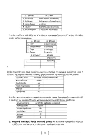 32
Α΄ ΣΤΗΛΗ Β' ΣΤΗΛΗ
1. βουλευτής α) ενέργεια ή κατάσταση
2. βούλευσις β) όργανο ή μέσο ενέργειας
3. παρανόμημα γ) τόπος
4. νομεύς δ) αποτέλεσμα ενέργειας
5. βουλευτήριον ε) πρόσωπο που ενεργεί
5.α) Να συνδέσετε κάθε λέξη της Α΄ στήλης με την ομόρριζή της στη Β΄ στήλη. Δύο λέξεις
της Β΄ στήλης περισσεύουν.
Α΄ ΣΤΗΛΗ Β΄ ΣΤΗΛΗ
1. ναῦς α) εγκατάλειψη
2. κατειργάσατο β) εκπομπή
3. ἔλαβε γ) ανάληψη
4. ἔπεμψε δ) ανεργία
1
β) Να σχηματίστε από τους παρακάτω ρηματικούς τύπους ένα ομόρριζο ουσιαστικό (απλό ή
σύνθετο) της αρχαίας ελληνικής γλώσσας, χρησιμοποιώντας την κατάληξη που σας δίνεται:
ρηματικοί τύποι κατάληξη ομόρριζα ουσιαστικά
κατειργάσατο -τήριον
βουλεύεσθαι -μα
παρενενομήκεσαν -ία
ἔπεμψε -ή
ἀφικόμενος -ις
6.α) Να σχηματίστε από τους παρακάτω ρηματικούς τύπους ένα ομόρριζο ουσιαστικό (απλό
ή σύνθετο) της αρχαίας ελληνικής, χρησιμοποιώντας την κατάληξη που σας δίνεται:
ρηματικοί τύποι κατάληξη ομόρριζα ουσιαστικά
κατειργάσατο -τήριον
παρενενομήκεσαν -ία
προδοῦναι -της
ἔπεμψε -ός
ἔδοξεν -α
β) απαγωγή, αντίληψη, άφιξη, αποκοπή, ψήφος: Να συνδέσετε τις παραπάνω λέξεις με
τις λέξεις του κειμένου με τις οποίες έχουν ετυμολογική συγγένεια.
5. ἀπήγαγεν ε) ναός
στ) αγωγή
ζ) ναύλος
 