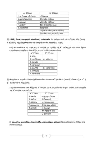 45
Α΄ ΣΤΗΛΗ Β΄ ΣΤΗΛΗ
1.ὁ ἕτερος τῷ ἑτέρῳ α) θρήνος
2.αὐτοὶ ἑαυτούς β) ότι θα πείθουν
3.οἰμωγή γ) ότι θα πάθουν
4.διῆκεν δ) ο ένας στον άλλο
5.πείσεσθαι ε) έφτασε
στ) ούτε ο ένας ούτε ο άλλος
ζ) οι ίδιοι τους εαυτούς τους
β) εἰδώς, ἄστυ, συμφορά, ἀποίκους, πολιορκίᾳ: Να γράψετε από μία ομόρριζη λέξη (απλή
ή σύνθετη) της νέας ελληνικής για καθεμιά από τις παραπάνω λέξεις.
4.α) Να συνδέσετε τις λέξεις της Α΄ στήλης με τη λέξη της Β΄ στήλης με την οποία έχουν
ετυμολογική συγγένεια. Δύο λέξεις της Α΄ στήλης περισσεύουν.
Α΄ ΣΤΗΛΗ Β΄ ΣΤΗΛΗ
1. λέξη
2. παράλειψη α) ἐλέγετο
3. λογικός
4. κατάληψη
5. ελλιπής β) καταλιπών
6. επίλογος
7. κατάλυμα
β) Να γράψετε στη νέα ελληνική γλώσσα πέντε ουσιαστικά ή επίθετα (απλά ή σύν-θετα) με α΄ ή
β΄ συνθετικό τη λέξη ἄστυ.
5.α) Να συνδέσετε κάθε λέξη της Α΄ στήλης με τη σημασία της στη Β΄ στήλη. Δύο στοιχεία
της Β΄ στήλης περισσεύουν.
Α΄ ΣΤΗΛΗ Β΄ ΣΤΗΛΗ
1. ἐκεῖσε α) γρηγορότερα
2. ἔνδεια β) διοικητής
3. θᾶττον γ) περισσότερο
4. ἁρμοστής δ) σε άλλο μέρος
5. ἄλλοθι ε) έλλειψη
στ) προς τα εκεί
ζ) φρουρός
β) συλλέγω, ἀποπλέω, ἐπισκευάζω, ἀφικνοῦμαι, διήκω : Να αναλύσετε τις λέ-ξεις στα
συνθετικά τους.
 