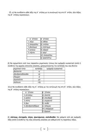 52
15. α) Να συνδέσετε κάθε λέξη της Α΄ στήλης με τη συνώνυμή της στη Β΄ στήλη. Δύο λέξεις
της Β΄ στήλης περισσεύουν.
Α΄ ΣΤΗΛΗ Β΄ ΣΤΗΛΗ
1.λέγω α) ἐθέλω
2.ἀπαγγέλλω β) στέλλω
3.βούλομαι γ) ἐπίσταμαι
4.κελεύω δ) ἐξαιρῶ
5.πέμπω ε) φημί
στ) ἀναγγέλλω
ζ) προστάττω
β) Να σχηματίσετε από τους παρακάτω ρηματικούς τύπους ένα ομόρριζο ουσιαστικό (απλό ή
σύνθετο) της αρχαίας ελληνικής γλώσσας, χρησιμοποιώντας την κατάληξη που σας δίνεται:
ρηματικοί τύποι κατάληξη ομόρριζα ουσιαστικά
βούλονται -ις
ἐξανδραποδίσασθαι -ός
ἔπεμψεν -ή
ἀγγελοῦντα -μα
ἐκέλευον -τής
16.α) Να συνδέσετε κάθε λέξη της Α΄ στήλης με την αντώνυμή της στη Β΄ στήλη. Δύο λέξεις
της Β΄ στήλης περισσεύουν.
Α΄ ΣΤΗΛΗ Β΄ ΣΤΗΛΗ
1.ἀντιλέγω α) ἀπιστία
2.εἰρήνη β) ἐλευθερῶ
3.πίστις γ) συμφωνῶ
4.ἥκω δ) πειθώ
5.ἐξανδραποδίζομαι ε) πόλεμος
στ) ἀπέρχομαι
ζ) ἔρχομαι
β) πίστεως, ἐπιτηρῶν, λέγοι, ἐρωτώμενοι, σπένδεσθαι: Να γράψετε από μία ομόρριζη
λέξη (απλή ή σύνθετη) της νέας ελληνικής γλώσσας για καθεμιά από τις παραπάνω λέξεις.
 