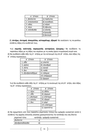 55
Α΄ ΣΤΗΛΗ Β΄ ΣΤΗΛΗ
1. βούλονται α) περίλυπος
2. ἐπιλελοιπέναι β) συνείδηση
3. εἰδώς γ) λεξικό
4. λέγοι δ) άβουλος
5. σπένδεσθαι ε) ελλιπής
στ)σπονδή
ζ) βουλιμία
β) ἀντέχω, ἐπιτηρῶ, ἀπαγγέλλω, αὐτοκράτωρ, ἐξαιρῶ: Να αναλύσετε τις πα-ραπάνω
σύνθετες λέξεις στα συνθετικά τους.
4.α) πομπός, πολιτικός, παραγγελία, καταφύγιο, έγκυρος,: Να συνδέσετε τις
παραπάνω λέξεις με τις λέξεις του κειμένου με τις οποίες έχουν ετυμολογική συγγέ-νεια.
β) Να συνδέσετε κάθε λέξη της Α΄ στήλης με την αντώνυμή της στη Β΄ στήλη. Δύο λέξεις της
Β΄ στήλης περισσεύουν.
Α΄ ΣΤΗΛΗ Β΄ ΣΤΗΛΗ
1. οἶδα α) ἀπιστία
2. εἰρήνη β) ἐλευθερῶ
3. πίστις γ) ἀγνοῶ
4. ἥκω δ) πειθώ
5. ἐξανδραποδίζομαι ε) πόλεμος
στ) ἀπέρχομαι
ζ) ἔρχομαι
5.α) Να συνδέσετε κάθε λέξη της Α΄ στήλης με τη συνώνυμή της στη Β΄ στήλη. Δύο λέξεις
της Β΄ στήλης περισσεύουν.
Α΄ ΣΤΗΛΗ Β΄ ΣΤΗΛΗ
1. λέγω α) ἐθέλω
2. οἶδα β) ἔρχομαι
3. βούλομαι γ) ἐπίσταμαι
4. κελεύω δ) ἐξαιρῶ
5. ἥκω ε) φημί
στ) ἐπίσταμαι
ζ) προστάττω
β) Να σχηματίσετε από τους παρακάτω ρηματικούς τύπους ένα ομόρριζο ουσιαστικό (απλό ή
σύνθετο) της αρχαίας ελληνικής γλώσσας χρησιμοποιώντας την κατάληξη που σας δίνεται:
ρηματικοί τύποι κατάληξη ομόρριζα ουσιαστικά
βούλονται -ις
ἐξανδραποδίσασθαι -ός
 