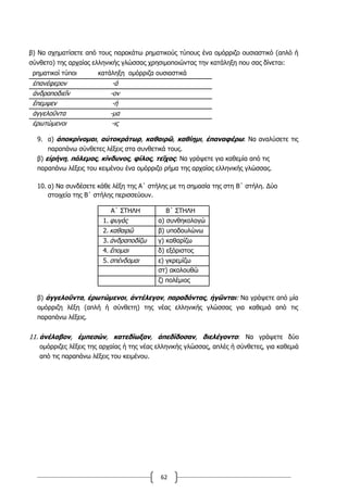 62
β) Να σχηματίσετε από τους παρακάτω ρηματικούς τύπους ένα ομόρριζο ουσιαστικό (απλό ή
σύνθετο) της αρχαίας ελληνικής γλώσσας χρησιμοποιώντας την κατάληξη που σας δίνεται:
ρηματικοί τύποι κατάληξη ομόρριζα ουσιαστικά
ἐπανέφερον -ά
ἀνδραποδιεῖν -ον
ἔπεμψεν -ή
ἀγγελοῦντα -μα
ἐρωτώμενοι -ις
9. α) ἀποκρίνομαι, αὐτοκράτωρ, καθαιρῶ, καθίημι, ἐπαναφέρω: Να αναλύσετε τις
παραπάνω σύνθετες λέξεις στα συνθετικά τους.
β) εἰρήνη, πόλεμος, κίνδυνος, φίλος, τεῖχος: Να γράψετε για καθεμία από τις
παραπάνω λέξεις του κειμένου ένα ομόρριζο ρήμα της αρχαίας ελληνικής γλώσσας.
10. α) Να συνδέσετε κάθε λέξη της Α΄ στήλης με τη σημασία της στη Β΄ στήλη. Δύο
στοιχεία της Β΄ στήλης περισσεύουν.
Α΄ ΣΤΗΛΗ Β΄ ΣΤΗΛΗ
1. φυγάς α) συνθηκολογώ
2. καθαιρῶ β) υποδουλώνω
3. ἀνδραποδίζω γ) καθαρίζω
4. ἕπομαι δ) εξόριστος
5. σπένδομαι ε) γκρεμίζω
στ) ακολουθώ
ζ) πολέμιος
β) ἀγγελοῦντα, ἐρωτώμενοι, ἀντέλεγον, παραδόντας, ἡγῶνται: Να γράψετε από μία
ομόρριζη λέξη (απλή ή σύνθετη) της νέας ελληνικής γλώσσας για καθεμιά από τις
παραπάνω λέξεις.
11. ἀνέλαβον, ἐμπεσών, κατεδίωξαν, ἀπεδίδοσαν, διελέγοντο: Να γράψετε δύο
ομόρριζες λέξεις της αρχαίας ή της νέας ελληνικής γλώσσας, απλές ή σύνθετες, για καθεμιά
από τις παραπάνω λέξεις του κειμένου.
 