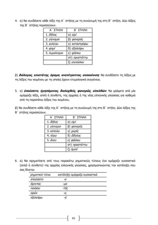 65
4. α) Να συνδέσετε κάθε λέξη της Α΄ στήλης με τη συνώνυμή της στη Β΄ στήλη. Δύο λέξεις
της Β΄ στήλης περισσεύουν.
Α΄ ΣΤΗΛΗ Β΄ ΣΤΗΛΗ
1. δῆλος α) εἰμί
2. γίγνομαι β) φανερός
3. κελεύω γ) καταστρέφω
4. φημί δ) ἐξαλείφω
5. λυμαίνομαι ε) φάσκω
στ) προστάττω
ζ) γιγνώσκω
β) διάλογος, επιστάτης, όραμα, ανεπίτρεπτος, ανακαίνιση: Να συνδέσετε τις λέξεις με
τις λέξεις του κειμένου με τις οποίες έχουν ετυμολογική συγγένεια.
5. α) ἐπαύσατο, ἡγησάμενος, διαλεχθείς, φανερῶς, εἰσελθών: Να γράψετε από μία
ομόρριζη λέξη, απλή ή σύνθετη, της αρχαίας ή της νέας ελληνικής γλώσσας για καθεμιά
από τις παραπάνω λέξεις του κειμένου.
β) Να συνδέσετε κάθε λέξη της Α΄ στήλης με τη συνώνυμή της στη Β΄ στήλη. Δύο λέξεις της
Β΄ στήλης περισσεύουν.
Α΄ ΣΤΗΛΗ Β΄ ΣΤΗΛΗ
1. δῆλος α) εἰμί
2. γίγνομαι β) φανερός
3. κελεύω γ) χωρίς
4. λέγω δ) ἄδηλος
5. ἄνευ ε) φάσκω
στ) προστάττω
ζ) ὁμοῦ
6. α) Να σχηματίσετε από τους παρακάτω ρηματικούς τύπους ένα ομόρριζο ουσιαστικό
(απλό ή σύνθετο) της αρχαίας ελληνικής γλώσσας, χρησιμοποιώντας την κατάληξη που
σας δίνεται:
ρηματικοί τύποι κατάληξη ομόρριζα ουσιαστικά
ἐπαύσατο -α
ἔχοντας -μα
ποιήσω -τής
ὁρῶν -ις
ἐξαλείφω -ή
 