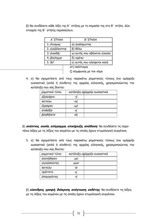 72
β) Να συνδέσετε κάθε λέξη της Α΄ στήλης με τη σημασία της στη Β΄ στήλη. Δύο
στοιχεία της Β΄ στήλης περισσεύουν.
Α΄ΣΤΗΛΗ Β΄ΣΤΗΛΗ
1. ἔννομος α) αναίσχυντος
2. εὐεξάλειπτος β) θέλω
3. ἀναιδής γ) αυτός που σβήνεται εύκολα
4. βούλομαι δ) πρέπει
5. δεῖ ε) αυτός που αλείφεται καλά
στ) σκέπτομαι
ζ) σύμφωνος με τον νόμο
4. α) Να σχηματίσετε από τους παρακάτω ρηματικούς τύπους ένα ομόρριζο
ουσιαστικό (απλό ή σύνθετο) της αρχαίας ελληνικής, χρησιμοποιώντας την
κατάληξη που σας δίνεται:
ρηματικοί τύποι κατάληξη ομόρριζα ουσιαστικά
ἐξαλείφειν -ή
ἱκετεύω -ης
ἔγραψαν -μα
ἐπιδεῖξαι -ις
βοηθήσετε -ός
β) ανέστιος, ουσία, επίγραμμα, επικήρυξη, απόδοση: Να συνδέσετε τις παρα-
πάνω λέξεις με τις λέξεις του κειμένου με τις οποίες έχουν ετυμολογική συγγένεια.
5. α) Να σχηματίσετε από τους παρακάτω ρηματικούς τύπους ένα ομόρριζο
ουσιαστικό (απλό ή σύνθετο) της αρχαίας ελληνικής, χρησιμοποιώντας την
κατάληξη που σας δίνεται:
ρηματικοί τύποι κατάληξη ομόρριζα ουσιαστικά
ἀνεπήδησεν -μα
γιγνώσκοντες -μων
ἱκετεύω -ία
πράττετε -ις
ἀπαγαγόντες -ή
β) εύανδρος, γραφή, διάκριση, ανάγνωση, εκδότης: Να συνδέσετε τις λέξεις
με τις λέξεις του κειμένου με τις οποίες έχουν ετυμολογική συγγένεια.
 